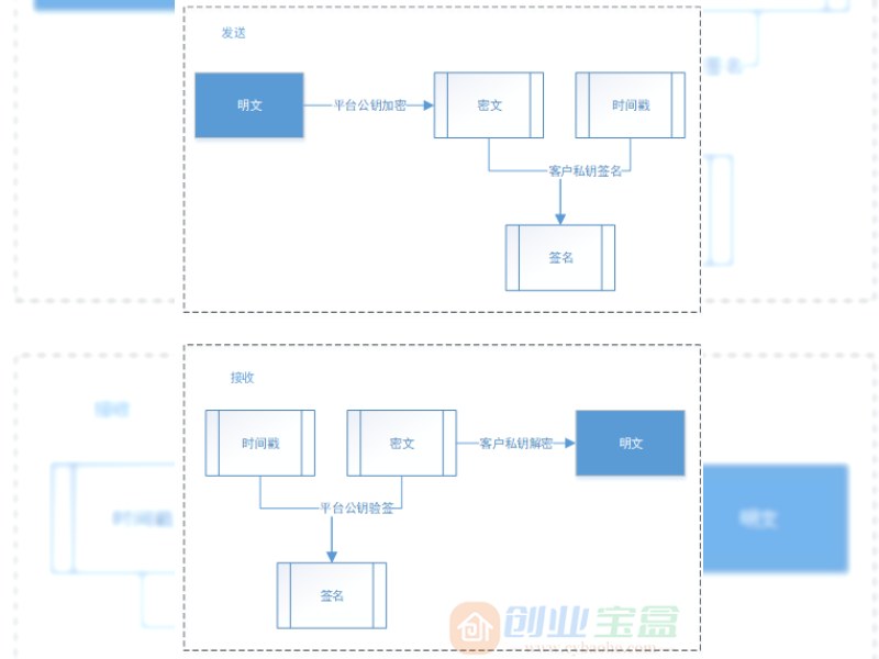 汇买卖统一支付接口